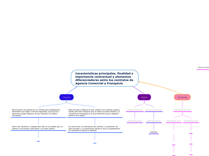 Características principales, finalidad e importancia contractual y elementos diferenciadores entre los contratos de Agencia Comercial y Franquicia