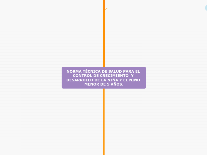 NORMA TÉCNICA DE SALUD PARA EL CONTROL DE CRECIMIENTO  Y DESARROLLO DE LA NIÑA Y EL NIÑO MENOR DE 5 AÑOS.