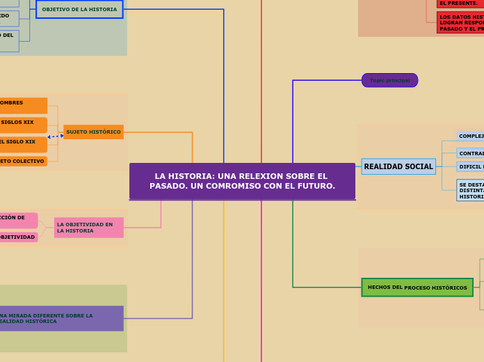 LA HISTORIA: UNA RELEXION SOBRE EL PASADO. UN COMROMISO CON EL FUTURO.