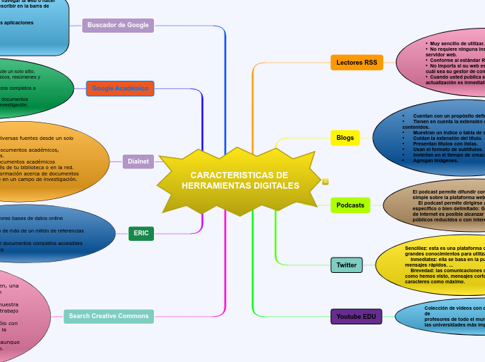 CARACTERISTICAS DE HERRAMIENTAS DIGITALES