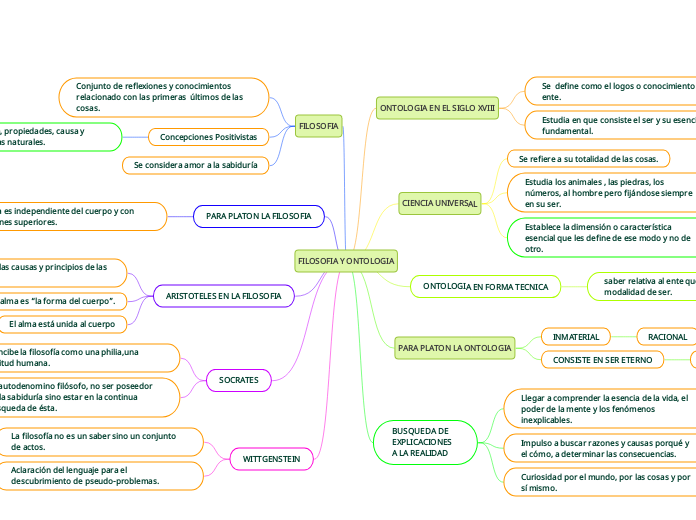 FILOSOFIA Y ONTOLOGIA