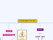 Mapa conceptual Inter