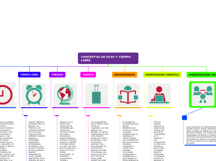 CONCEPTOS DE OCIO Y TIEMPO LIBRE