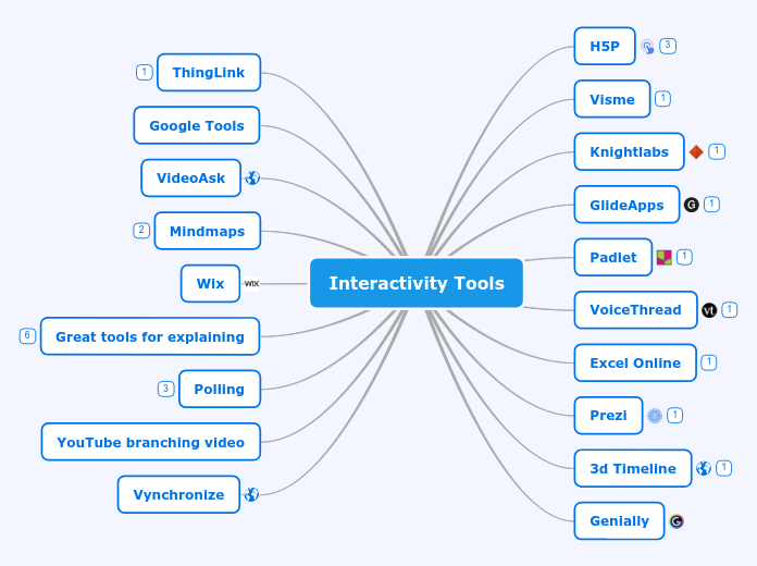 Interactivity Tools