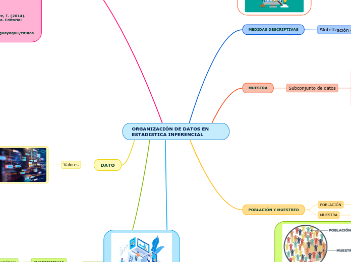 ORGANIZACIÓN DE DATOS EN ESTADISTICA INFERENCIAL