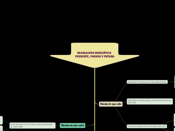 REGULACIÓN ENERGÉTICA  PRESENTE, PASADO Y FUTURO