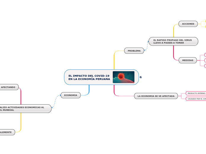 EL IMPACTO DEL COVID-19 EN LA ECONOMÍA PERUANA
