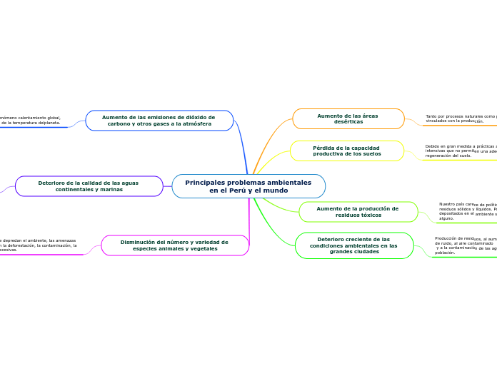 Principales problemas ambientales en el Perú y el mundo