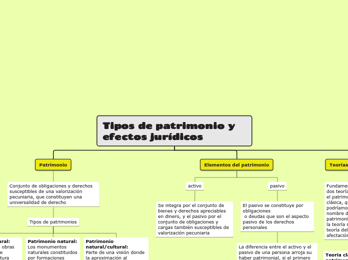 Tipos de patrimonio y efectos jurídicos Enrique Gutierrez LCOP