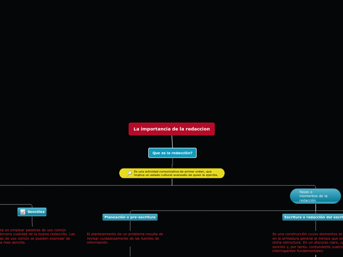 Sample Mind Map