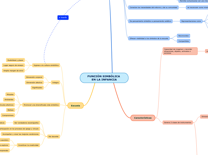 FUNCIÓN SIMBÓLICA EN LA INFANCIA