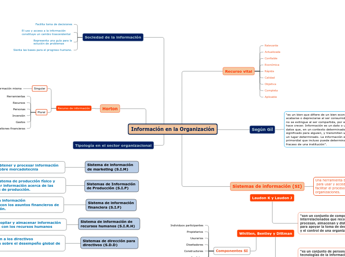 Información en la Organización