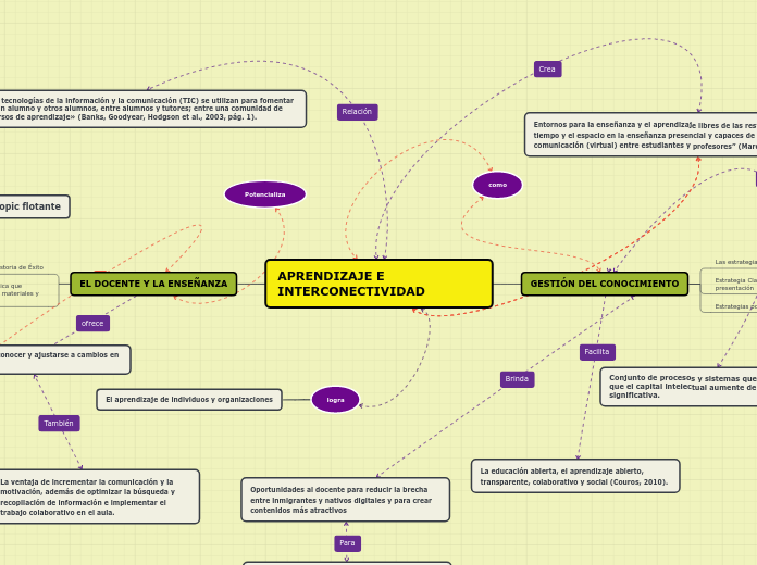 APRENDIZAJE E INTERCONECTIVIDAD