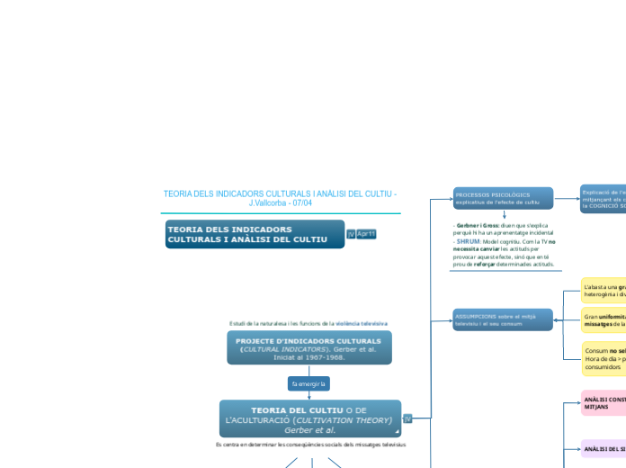 TEORIA DELS INDICADORS CULTURALS I ANÀLISI DEL CULTIU
