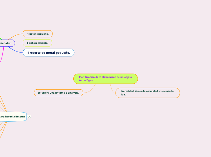 Planificación de la elaboración de un objeto tecnológico