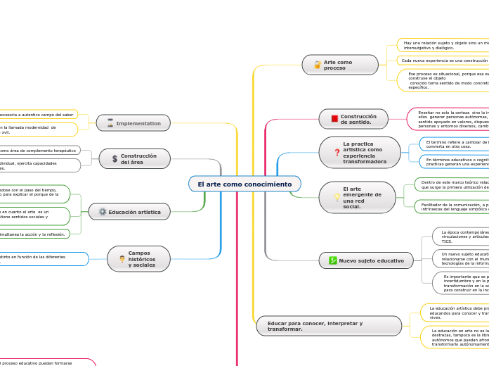 El arte como conocimiento