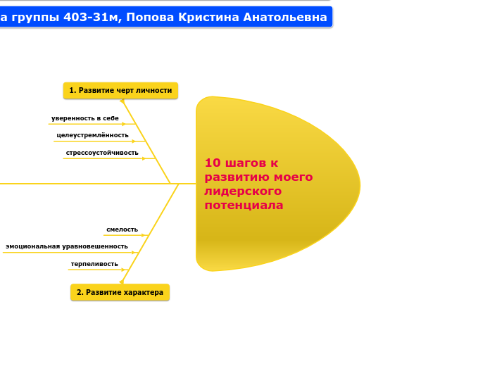 10 шагов к развитию моего лидерского потенциала