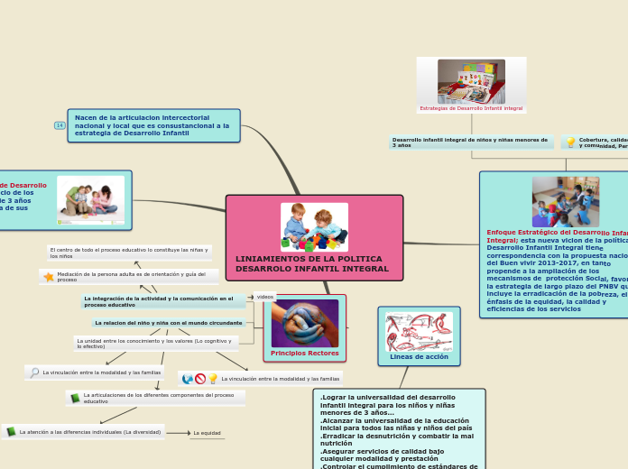 LINIAMIENTOS DE LA POLITICA DESARROLO INFANTIL INTEGRAL