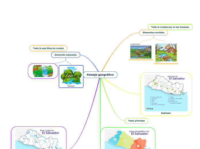 Paisaje geográfico