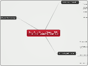 Eddie Tchertchian's Diagram PLN: FTLA 2013