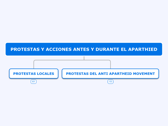 1.3: ACCIONES Y PROTESTAS APARTHEID