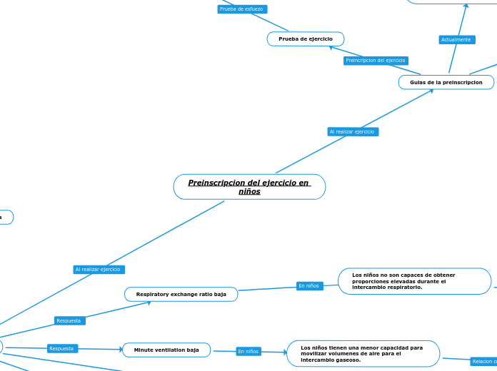 Preinscripcion del ejercicio en niños