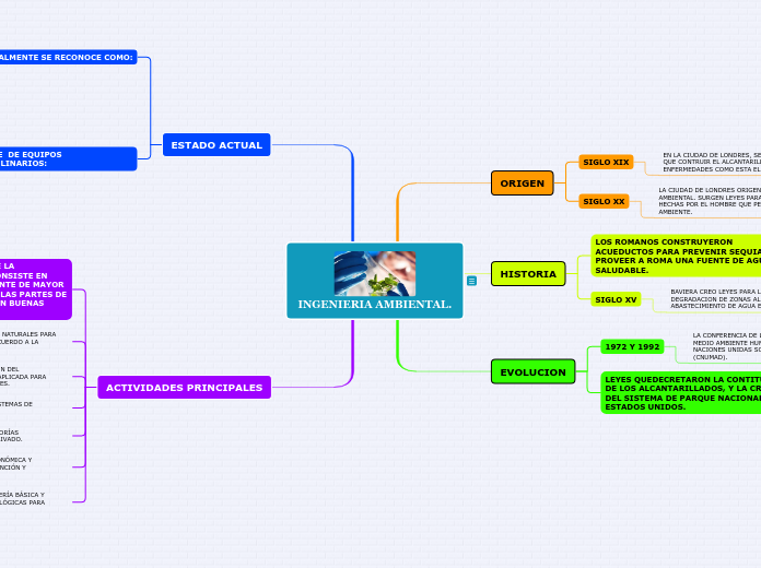 INGENIERIA AMBIENTAL.