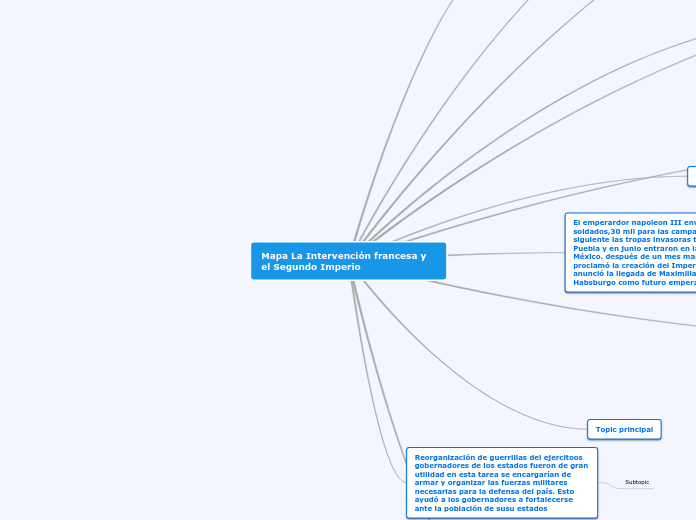 Mapa La Intervención francesa y el Segundo Imperio