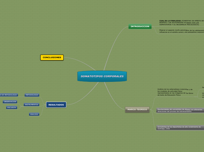 SOMATOTIPOS CORPORALES