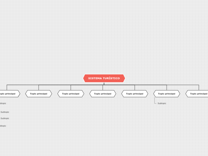 Organigrama arbol