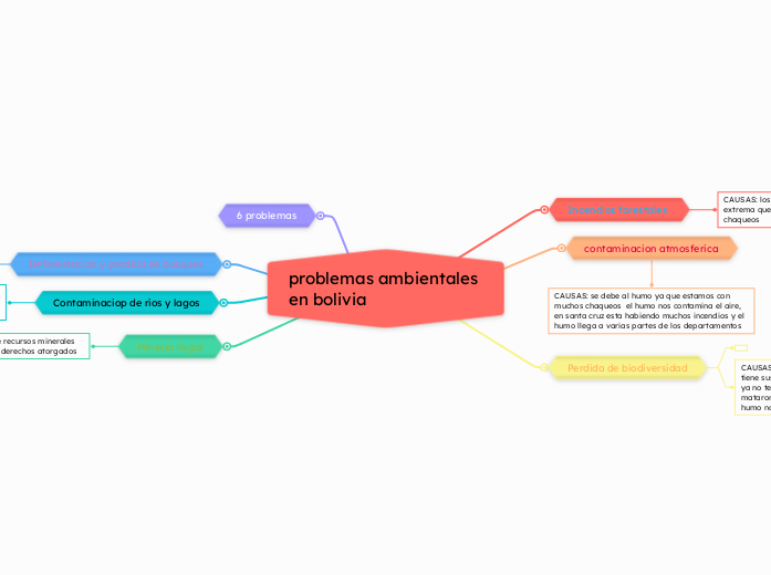 problemas ambientales en bolivia