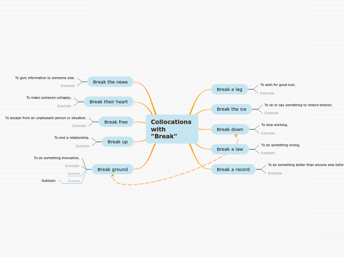 Collocations 
with 
"Break"
