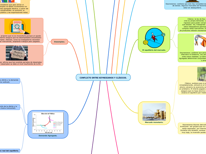 CONFLICTO ENTRE KEYNESIANOS Y CLÁSICOS.