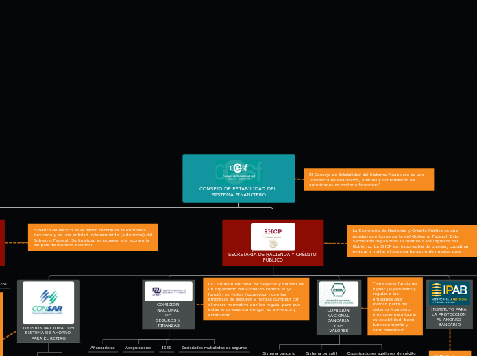 ESTRUCTURA SISTEMA FINANCIERO MEXICANO