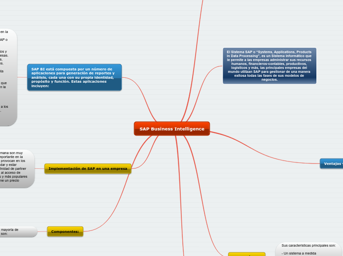 SAP Business Intelligence