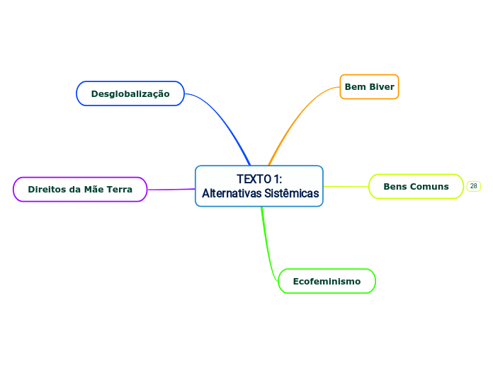 TEXTO 1:
 Alternativas Sistêmicas