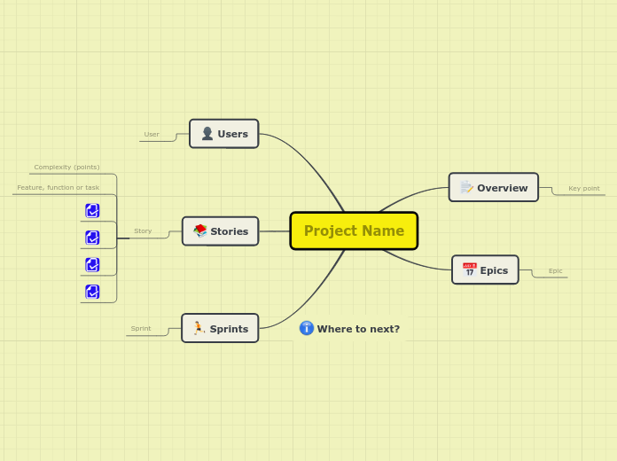 Design an Agile plan