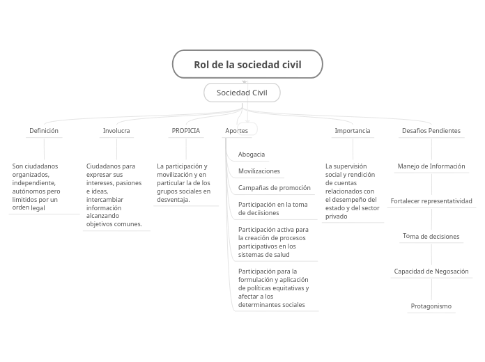 Rol de la sociedad civil