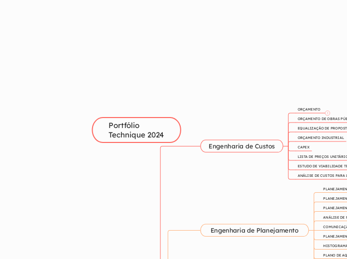 Portfólio
Technique 2024