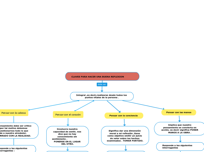 CLAVES PARA HACER UNA BUENA REFLEXION