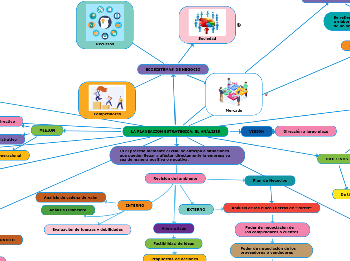 LA PLANEACIÒN ESTRATÈGICA: EL ANÁLISIS