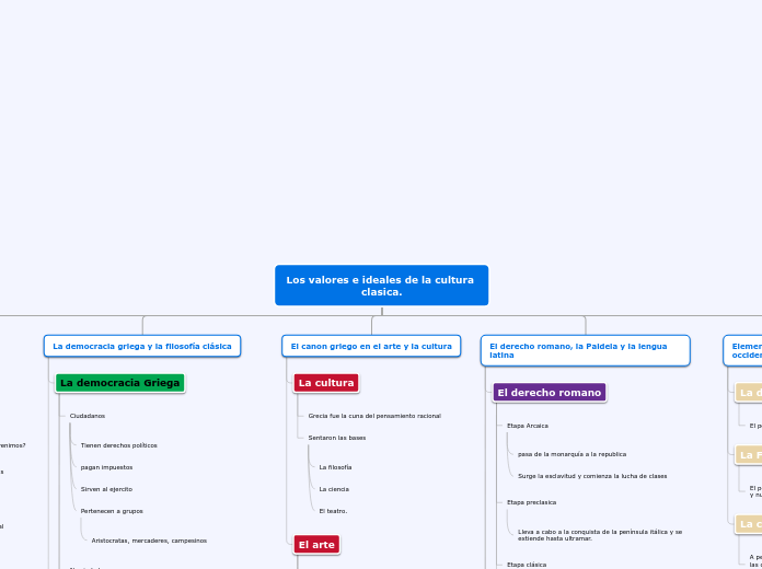 Los valores e ideales de la cultura clasica.