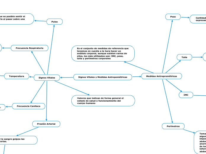 Signos Vitales y Medidas Antropométricas