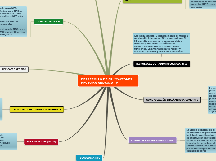 DESARROLLO DE APLICACIONES NFC PARA ANDROID TM