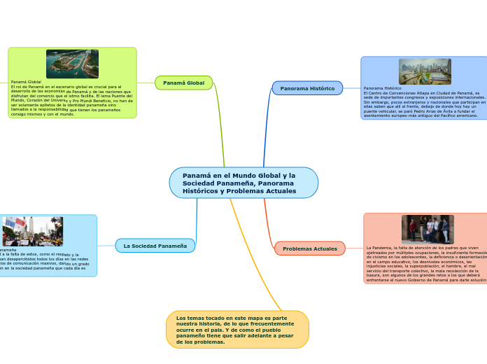 Panamá en el Mundo Global y la Sociedad Panameña, Panorama Históricos y Problemas Actuales
