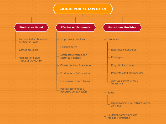 Crisis por el COVID19