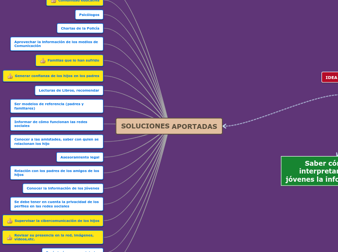 20. ELECCIÓN DE LA IDEA