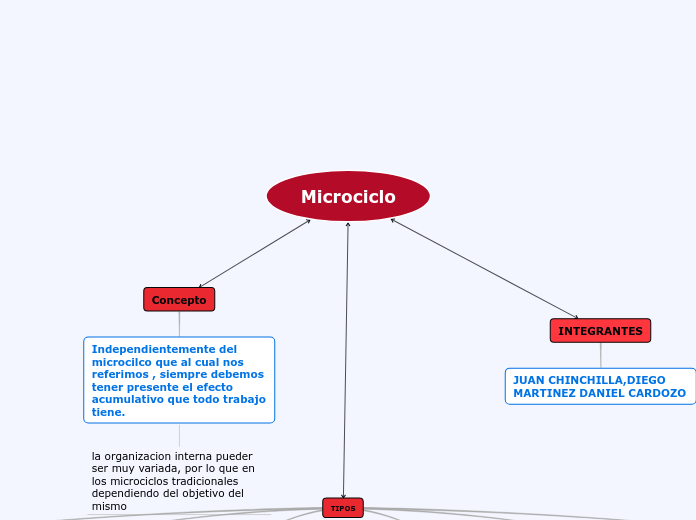 MICROCICLO