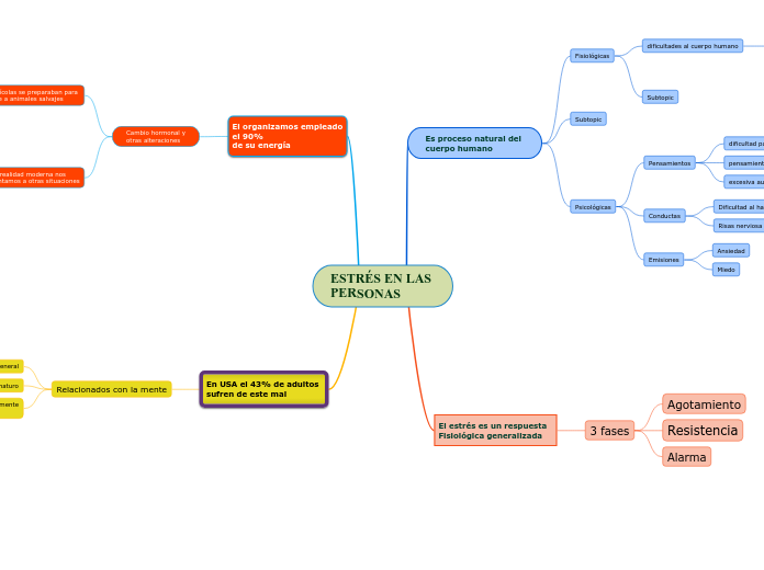 ESTRÉS EN LAS            PERSONAS