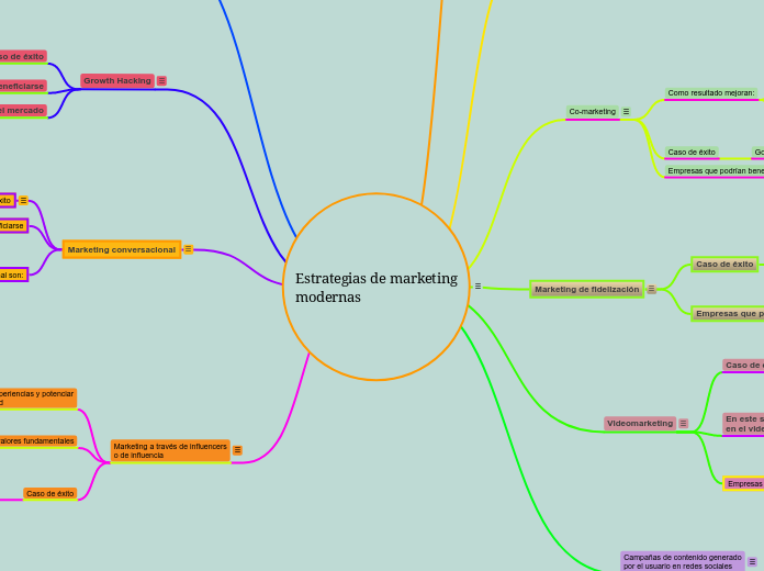 Estrategias de marketing
modernas